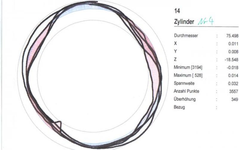 Zylinder 1 Messung 4