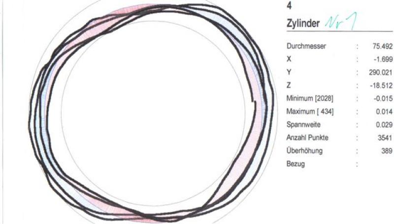 Zylinder 4 Messung 1