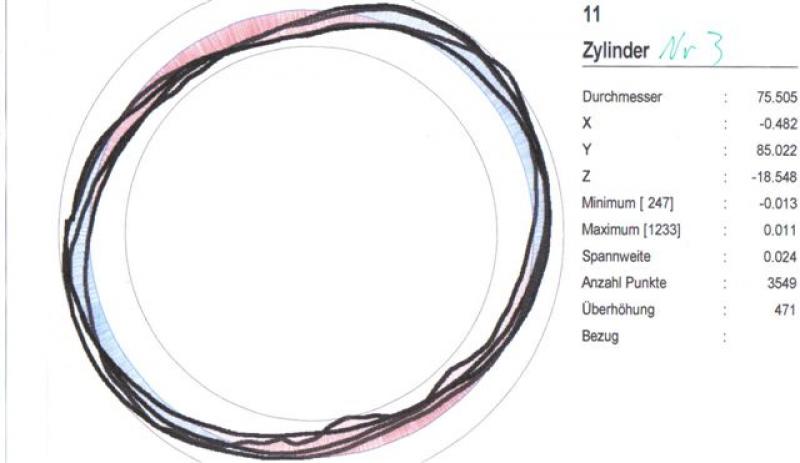 Zylinder 2 Messung 3