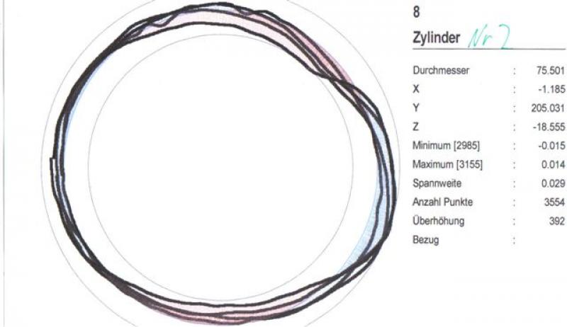 Zylinder 3 Messung 2