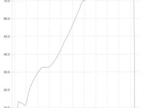 Leistungsdiagramm Km/h