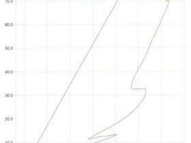 Leistungsdiagramm Nm