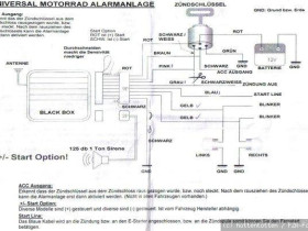 Alarmanlage